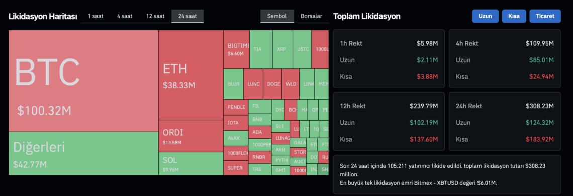 Ulaş Utku Bozdoğan: Altcoin’ler neden yükselmiyor? Dominans uçuşa geçti! 2