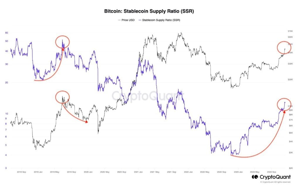 Ulaş Utku Bozdoğan: Bitcoin (BTC) 40 bin doları gördü: Neden düştü? 1