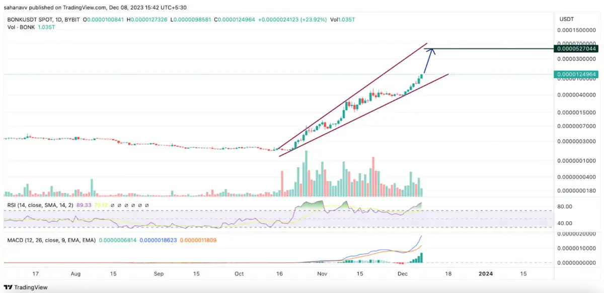 Ulaş Utku Bozdoğan: Bu 4 Altcoin Ralliye Devam Edecek: Analistler Amaçları Belirledi! 3