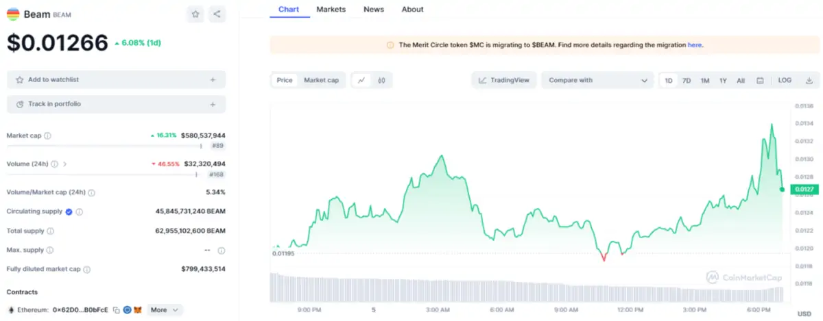 Ulaş Utku Bozdoğan: Bu Altcoin Dev Yatırım Fonuyla Paydaşlık Kurdu: Fiyat Dalgalandı! 1