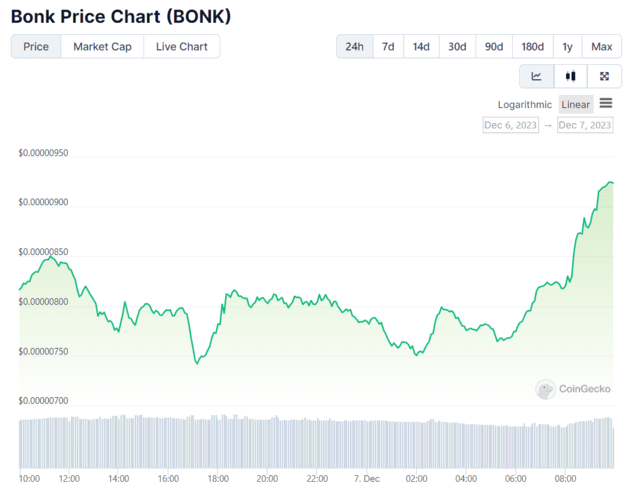 Ulaş Utku Bozdoğan: Bu Meme Coin Yeni Doruklarda: Coinbase Söylentileri Var! 1