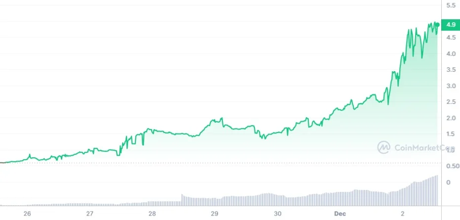 Ulaş Utku Bozdoğan: Bu Yapay Zeka Coin 20X Yaptı: Patlama Devam Ediyor! 1