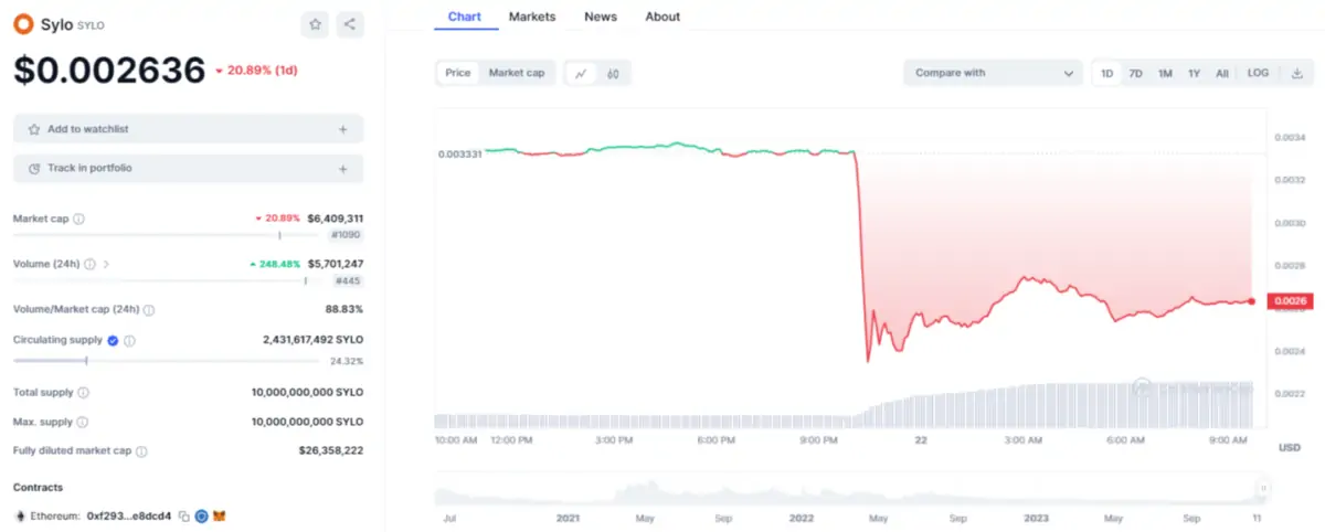 Ulaş Utku Bozdoğan: Coinbase Bu 4 Altcoin’i Delist Edecek: Fiyatlar Uçurumdan Düştü! 1