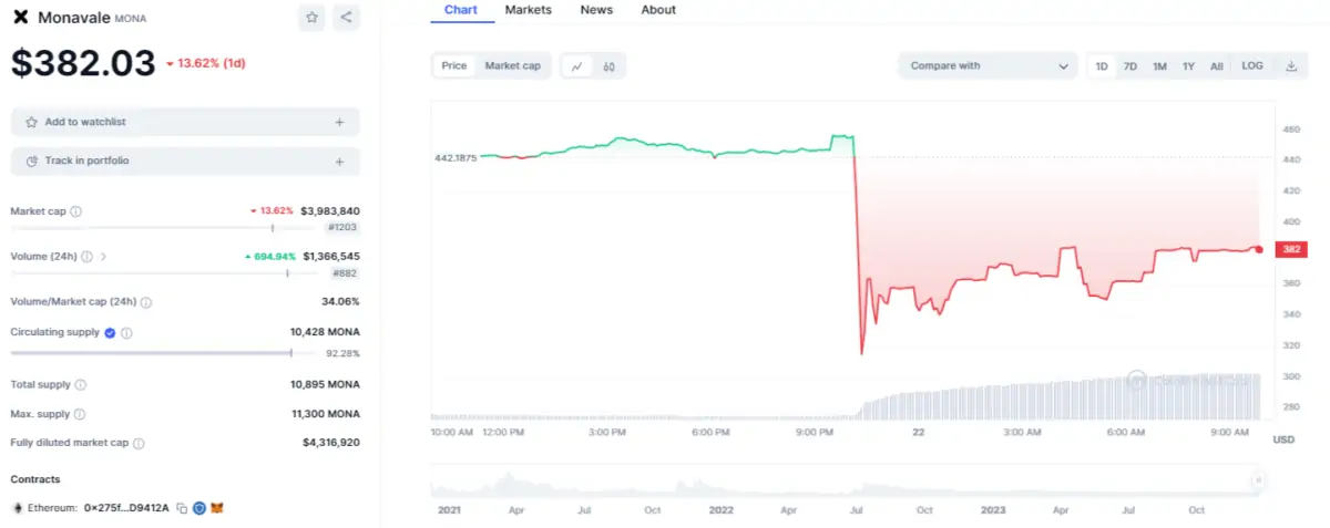 Ulaş Utku Bozdoğan: Coinbase Bu 4 Altcoin’i Delist Edecek: Fiyatlar Uçurumdan Düştü! 2