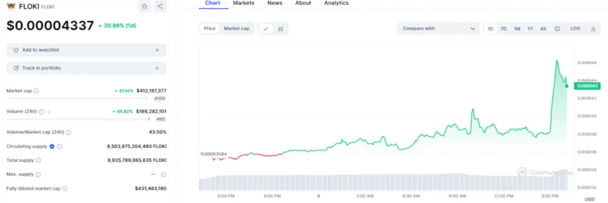 Ulaş Utku Bozdoğan: Dev Yatırım Şirketi Destekleyici Alım Yaptı: Bu Altcoin Fırladı! 1