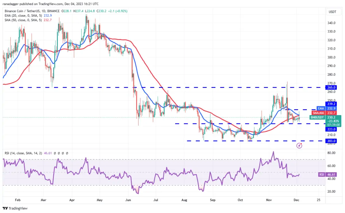 Ulaş Utku Bozdoğan: DOGE, LINK, ADA, SOL ve Bu 4 Coin İçin Al-Sat Seviyeleri! 4