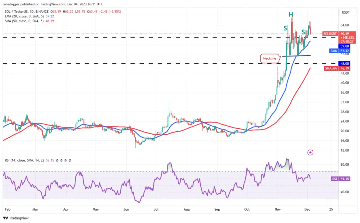 Ulaş Utku Bozdoğan: DOGE, LINK, ADA, SOL ve Bu 4 Coin İçin Al-Sat Seviyeleri! 6