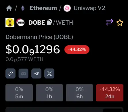 Ulaş Utku Bozdoğan: Ethereum Mucidi, Bu 2 Coin’i Elden Çıkarıyor: Fiyatlar Çöktü! 2