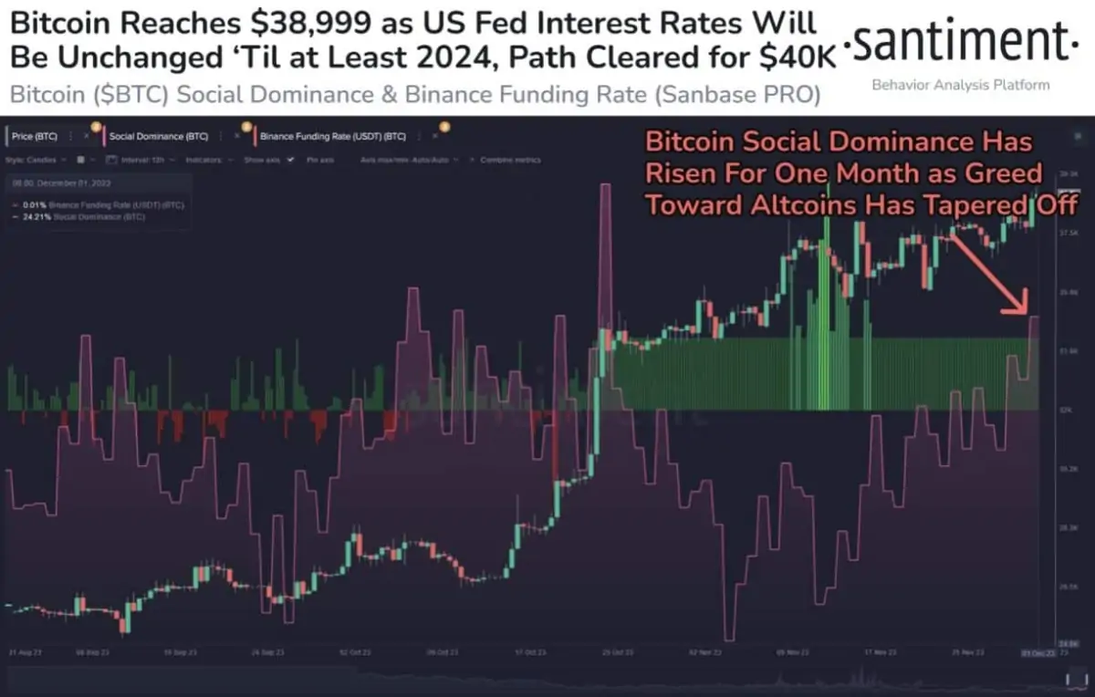 Ulaş Utku Bozdoğan: FED Lideri Konuştu: Bitcoin Fiyatı 2023 Tepesini Yaptı! 1