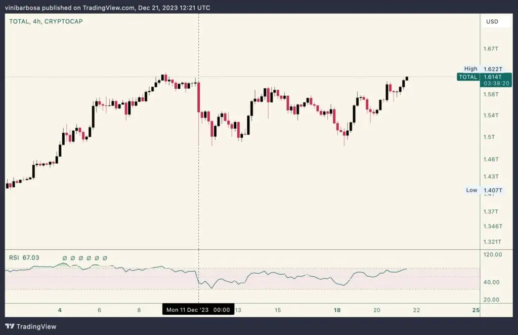 Ulaş Utku Bozdoğan: Fırlatma Uyarısı: Bu 2 Altcoin Rampaya Oturdu! 1