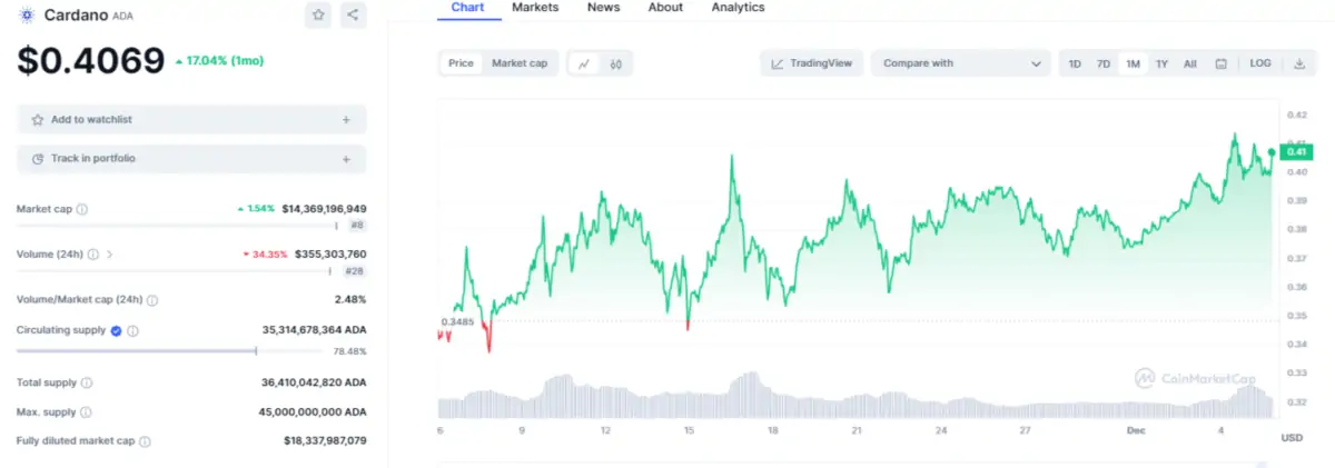 Ulaş Utku Bozdoğan: İşte Yılbaşı İçin Sepete Atılacak 3 Altcoin! 2