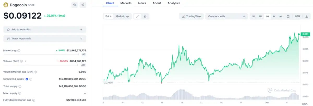 Ulaş Utku Bozdoğan: İşte Yılbaşı İçin Sepete Atılacak 3 Altcoin! 3