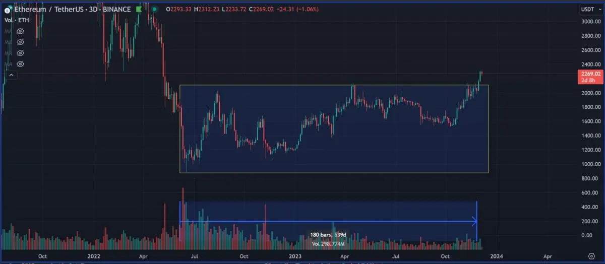 Ulaş Utku Bozdoğan: Usta Analist: Bitcoin, Bu 2 Altcoin’in Akabinde Bakacak! 1