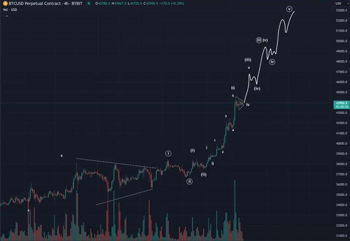 Ulaş Utku Bozdoğan: Usta Analist: Bitcoin, Bu 2 Altcoin’in Akabinde Bakacak! 2