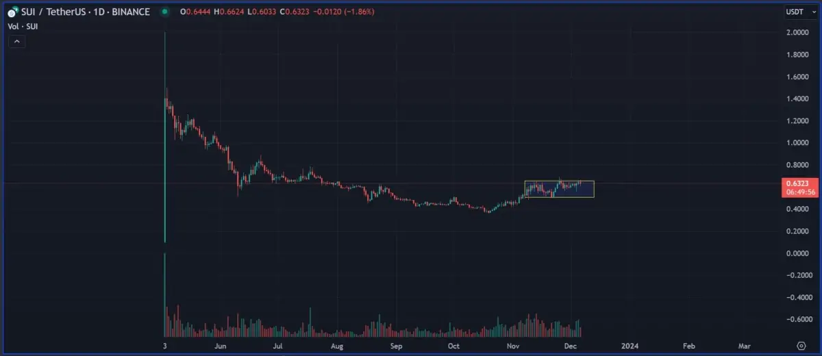 Ulaş Utku Bozdoğan: Usta Analist: Bitcoin, Bu 2 Altcoin’in Akabinde Bakacak! 3