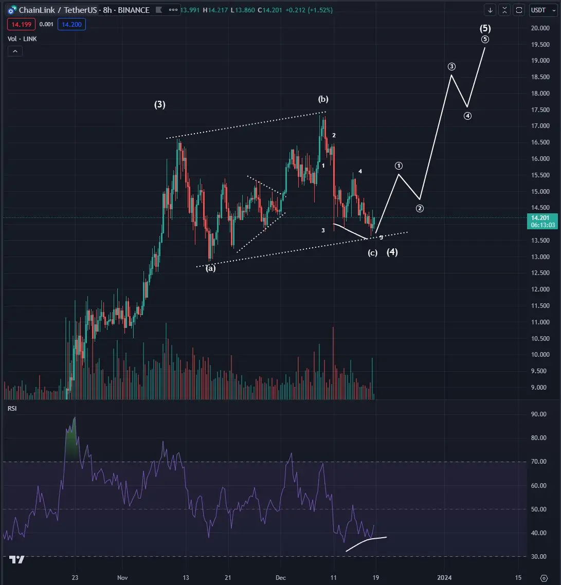 Ulaş Utku Bozdoğan: Usta Analist: Bu 2 Altcoin’i Güçlü Koşular Bekliyor! 1