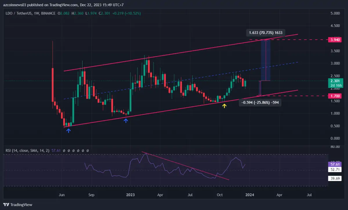 Ulaş Utku Bozdoğan: Usta Analistler Bu 3 Altcoin için Rotayı Çizdi: Koşuyu Bekliyorlar! 1