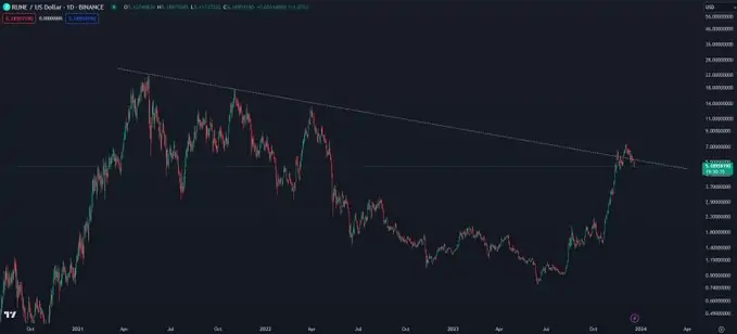 Ulaş Utku Bozdoğan: Usta Analistler Bu 3 Altcoin için Rotayı Çizdi: Koşuyu Bekliyorlar! 2