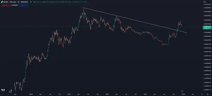 Ulaş Utku Bozdoğan: Usta Analistler Bu 3 Altcoin için Rotayı Çizdi: Koşuyu Bekliyorlar! 3