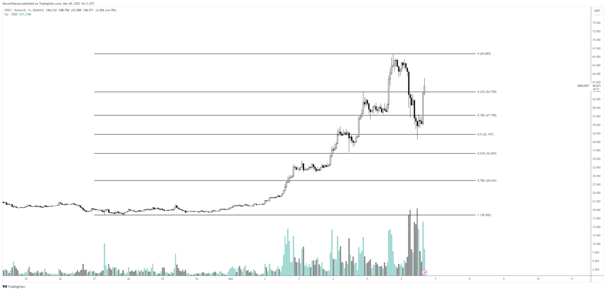 Ulaş Utku Bozdoğan: Usta Analistten Boğa 3 Altcoin İçin İddialar: Biri Patlayacak! 1