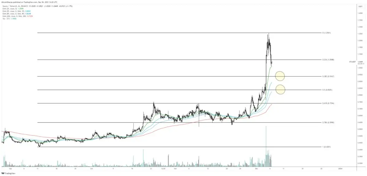 Ulaş Utku Bozdoğan: Usta Analistten Boğa 3 Altcoin İçin İddialar: Biri Patlayacak! 2