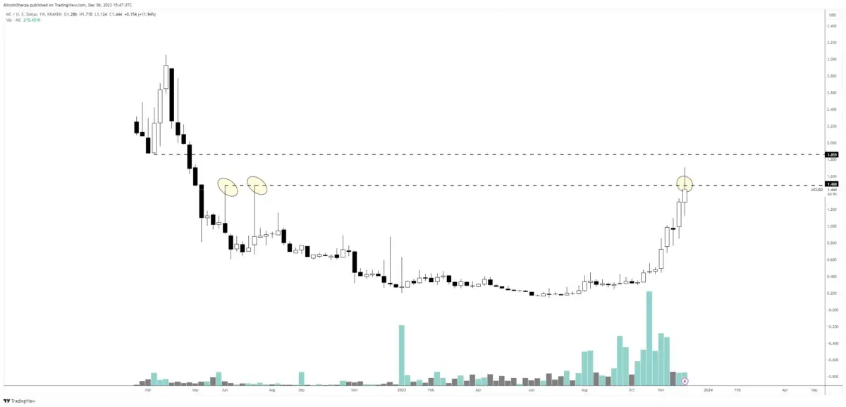 Ulaş Utku Bozdoğan: Usta Analistten Boğa 3 Altcoin İçin İddialar: Biri Patlayacak! 3