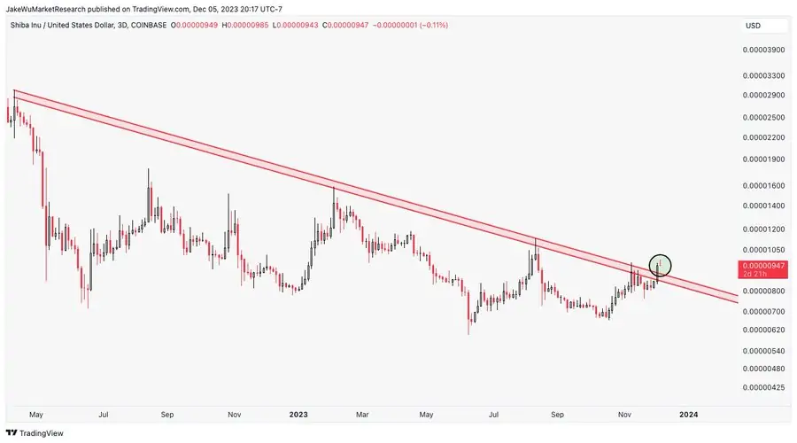 Ulaş Utku Bozdoğan: Uzman Görüşü: Baht İçin Yeni Yıla Bu 3 Altcoin İle Girilir! 1