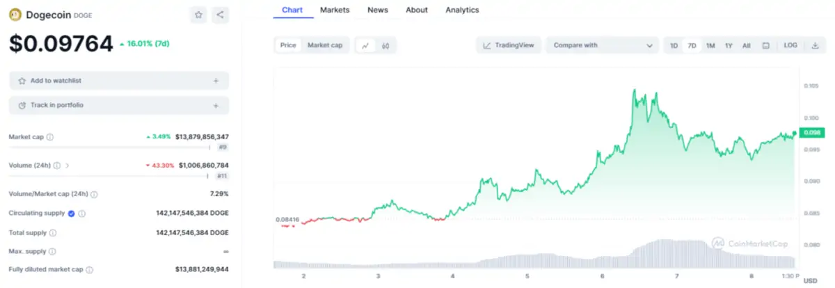 Ulaş Utku Bozdoğan: Uzman Görüşü: Baht İçin Yeni Yıla Bu 3 Altcoin İle Girilir! 5