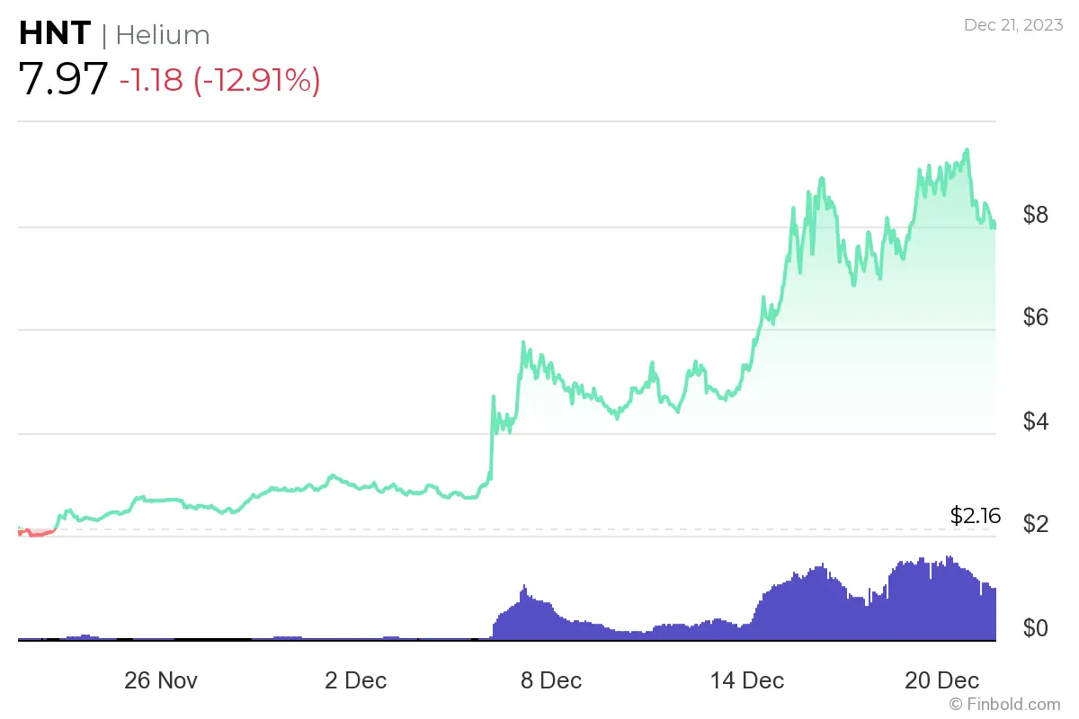 Ulaş Utku Bozdoğan: Uzman Görüşü: Ocak’ta Sepette Olmasını İsteyeceğiniz 4 Altcoin! 1