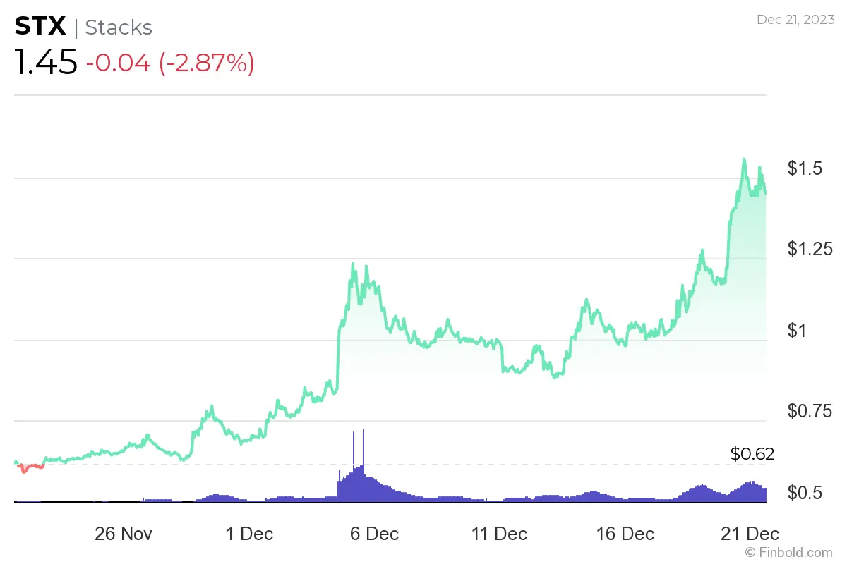 Ulaş Utku Bozdoğan: Uzman Görüşü: Ocak’ta Sepette Olmasını İsteyeceğiniz 4 Altcoin! 3