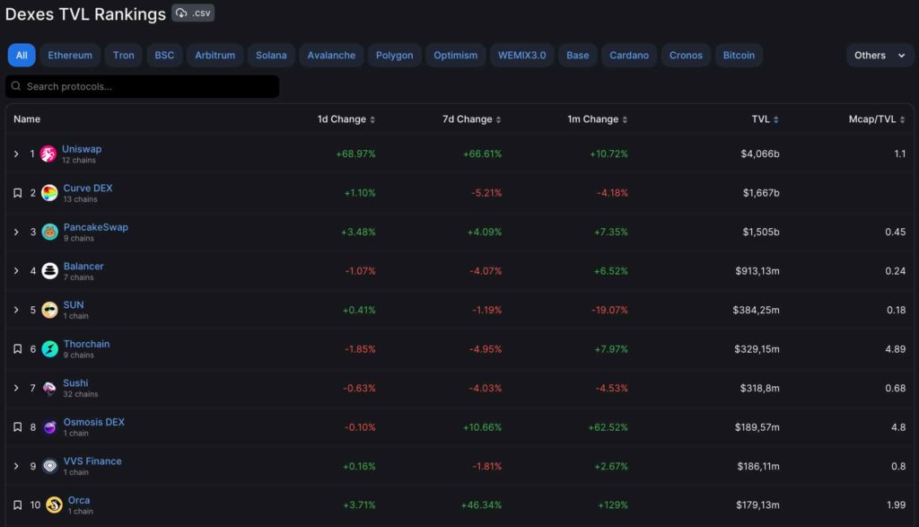 Ulaş Utku Bozdoğan: Uzman Görüşü: Yeni Yılda Sizi Sıcak Tutacak 3 Altcoin! 1