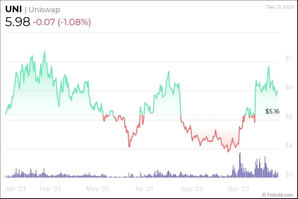 Ulaş Utku Bozdoğan: Uzman Görüşü: Yeni Yılda Sizi Sıcak Tutacak 3 Altcoin! 2