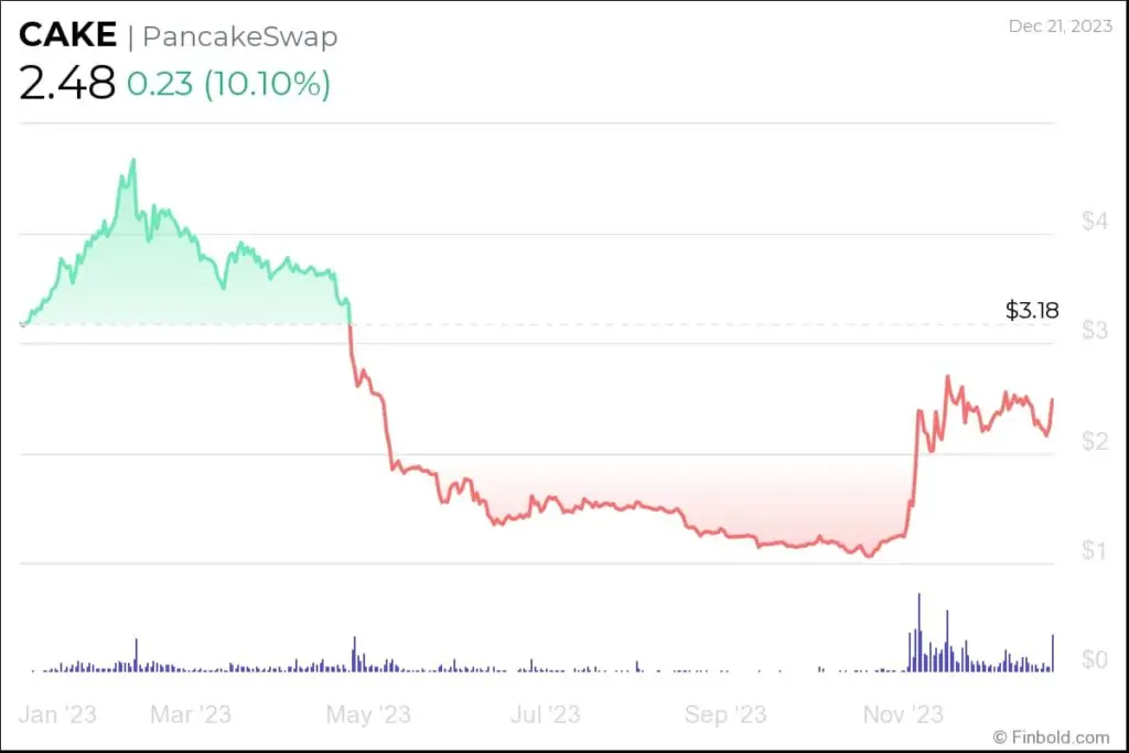 Ulaş Utku Bozdoğan: Uzman Görüşü: Yeni Yılda Sizi Sıcak Tutacak 3 Altcoin! 3