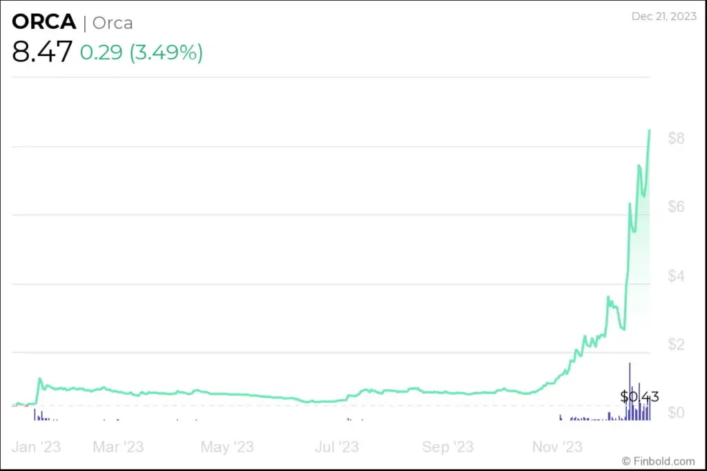 Ulaş Utku Bozdoğan: Uzman Görüşü: Yeni Yılda Sizi Sıcak Tutacak 3 Altcoin! 4