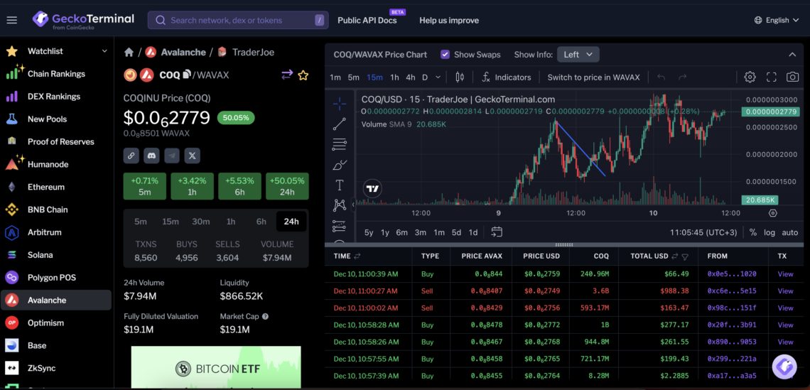 Ulaş Utku Bozdoğan: Yeni PEPE mi geliyor? Avalanche’ın memecoin’i patladı gitti! 1