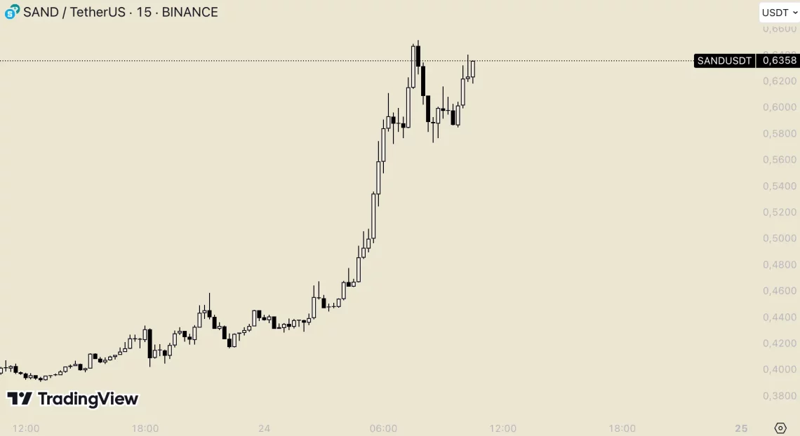 Altcoin Piyasasında Öne Çıkan İsimler