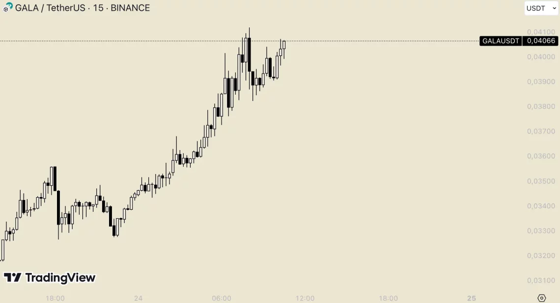 Altcoin Piyasasında Öne Çıkan Projeler: SAND, MANA, XLM ve Daha Fazlası