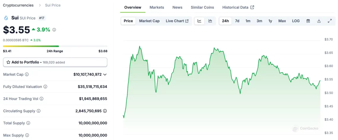 Binance Labs'in Yatırım Yaptığı Popüler Altcoin'ler