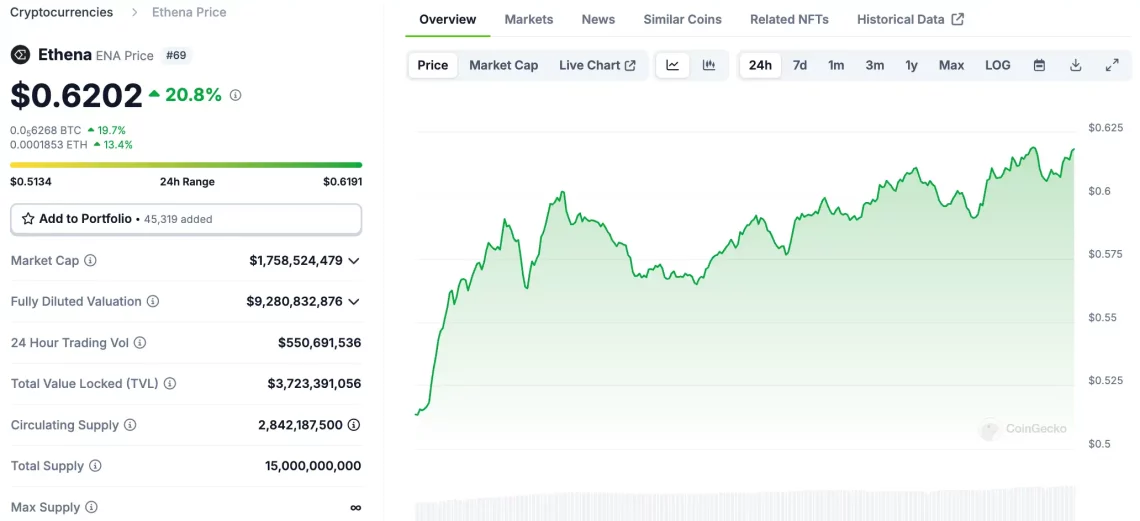 Binance Labs'in Yatırım Yaptığı Öne Çıkan Altcoin'ler