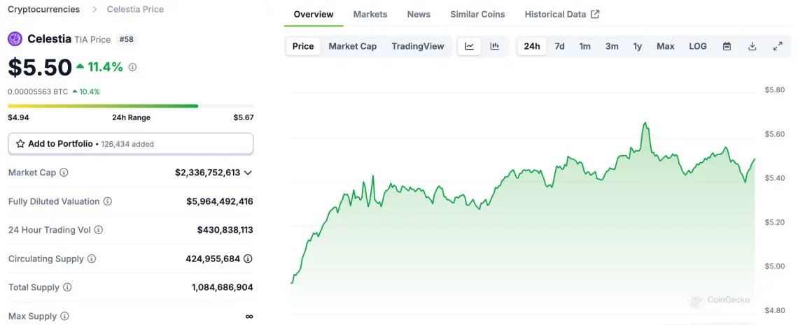 Binance Labs'in Yatırım Yaptığı Öne Çıkan Altcoin'ler