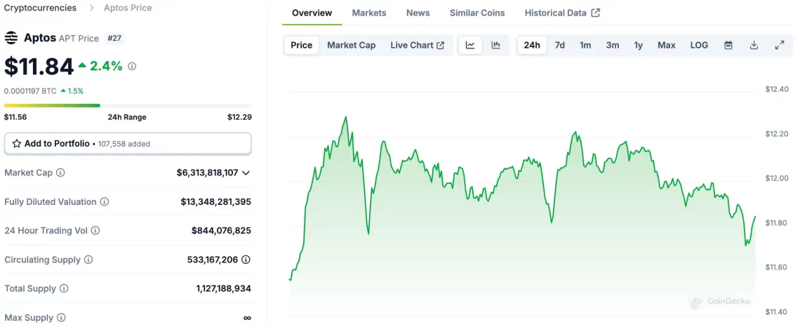 Binance Labs'in Yatırım Yaptığı Öne Çıkan Altcoin'ler