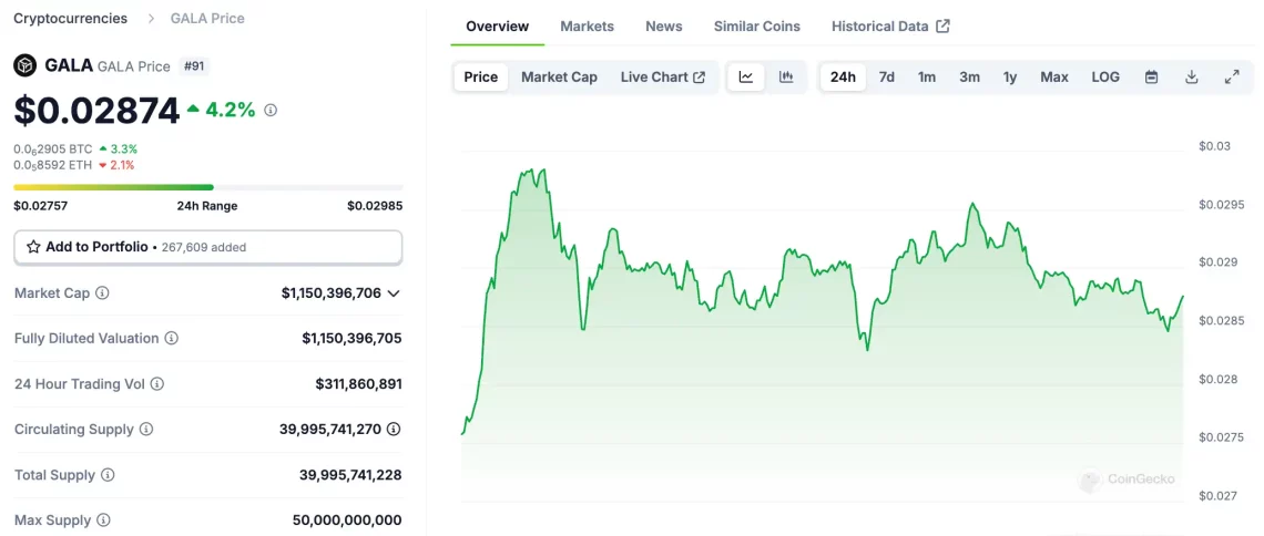 Binance Labs'in Yatırım Yaptığı Öne Çıkan Altcoin'ler