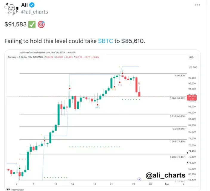 Kripto Uzmanından Uyarı Geldi