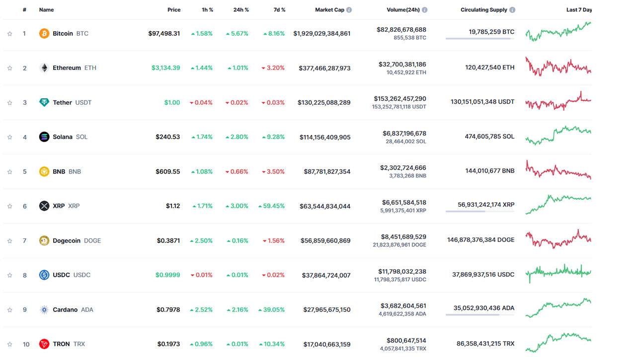 Ethereum Durumda Değil