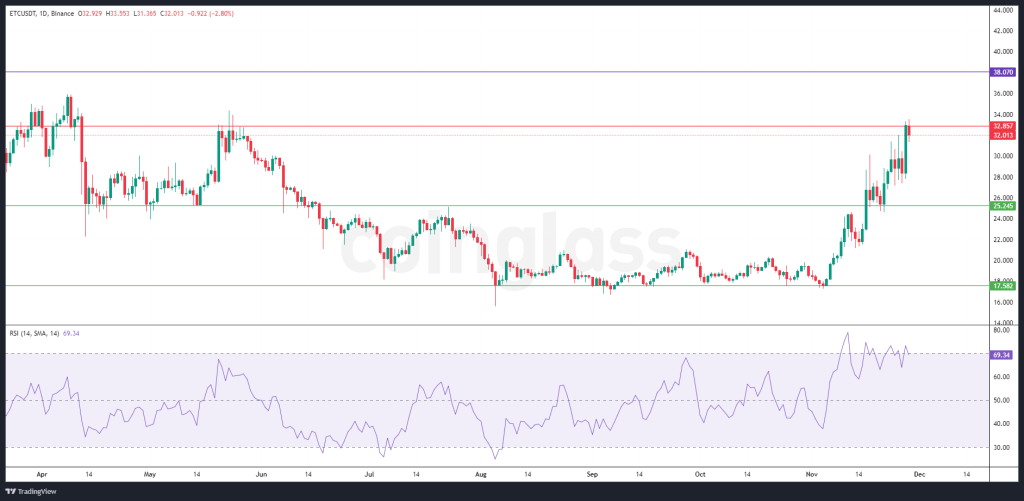 3. Ethereum Classic (ETC)