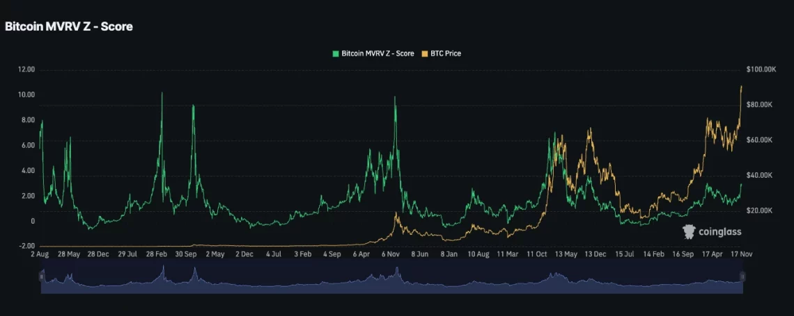 Bitcoin Yükseliş Döneminde Soru İşaretleri