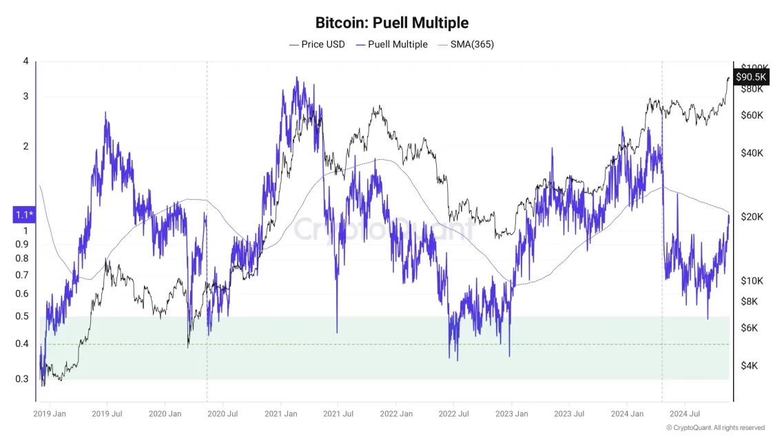 Bitcoin'de Nadir Yükseliş Formasyonu