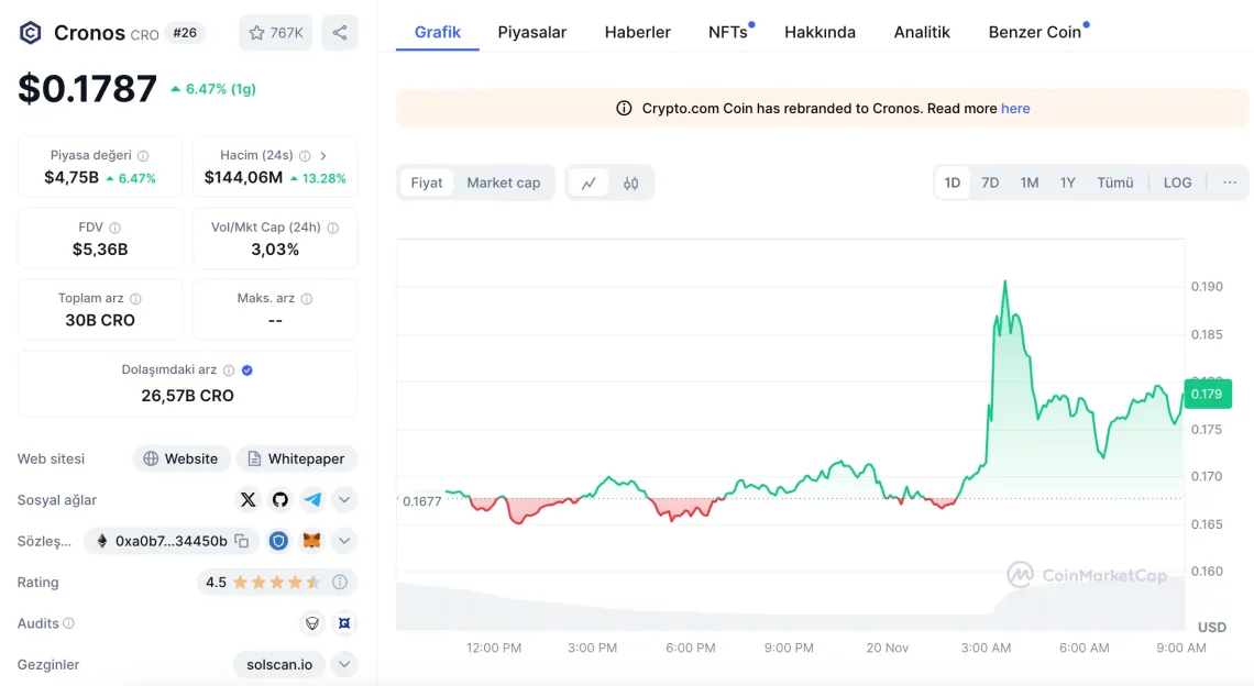 Bitcoin'in Yükselişi ve Altcoin Piyasasındaki Gelişmeler