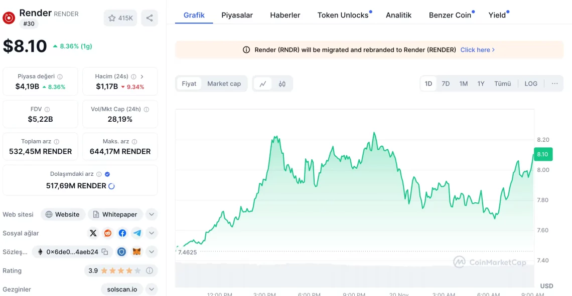 Bitcoin'in Yükselişi ve Altcoin Piyasasındaki Gelişmeler