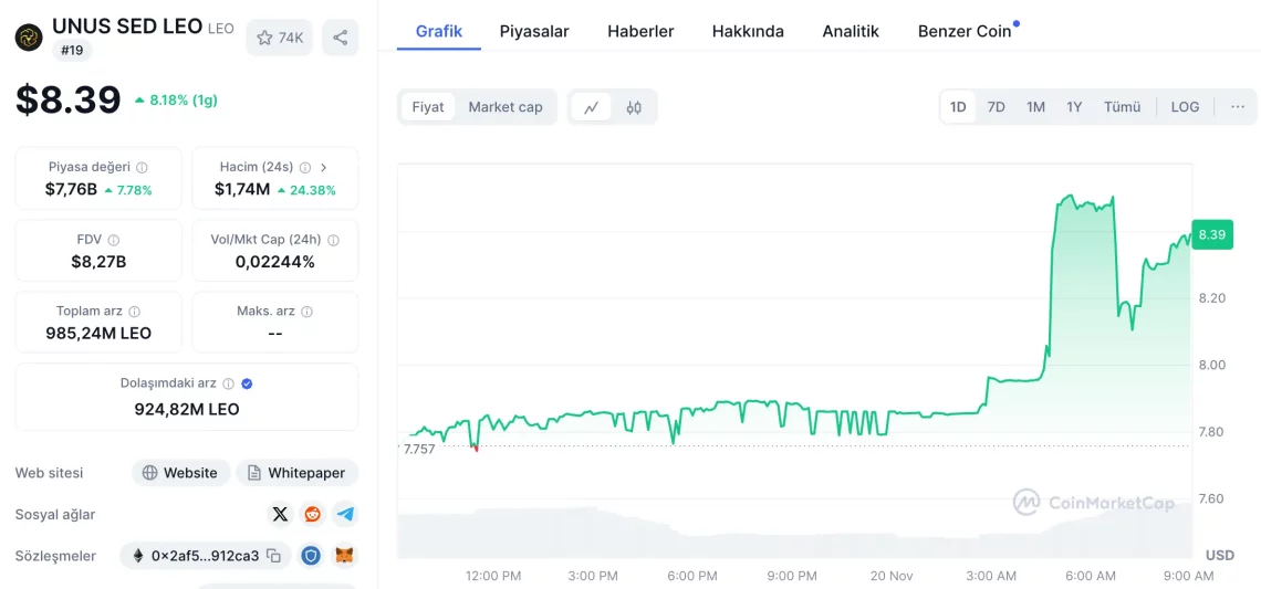 Bitcoin'in Yükselişi ve Altcoin Piyasasındaki Gelişmeler